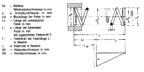 druckfedern