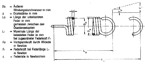 zugfedern